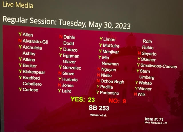 Screen shot of Senate votes for SB 253; 23 Yes, 9 No