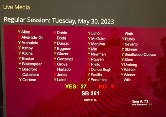 Screen shot of Senate votes for SB 261; 27 Yes, 87 No
