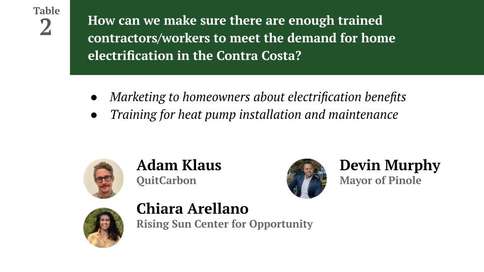 Workshop 2: How can we make sure there are enough trained contractors/workers to meet the demand for home electrification in the Contra Costa? * Marketing to homeowners about electrification benefits * Training for heat pump installation and maintenance With Adam Klaus of QuitCarbon, Devin Murphy, Mayor of Pinole, and Chiara Arellano of Rising Sun Center for Opportunity