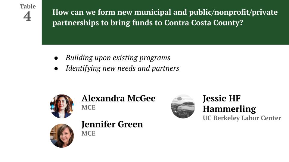 Workshop 4: How can we form new municipal and public/nonprofit/private partnerships to bring funds to Contra Costa County? * Building upon existing programs * Identifying new needs and partners With Alexandra McGee of MC, Jessie HF Hammerling of UC Berkeley Labor Center, and Jennifer Green of MCE
