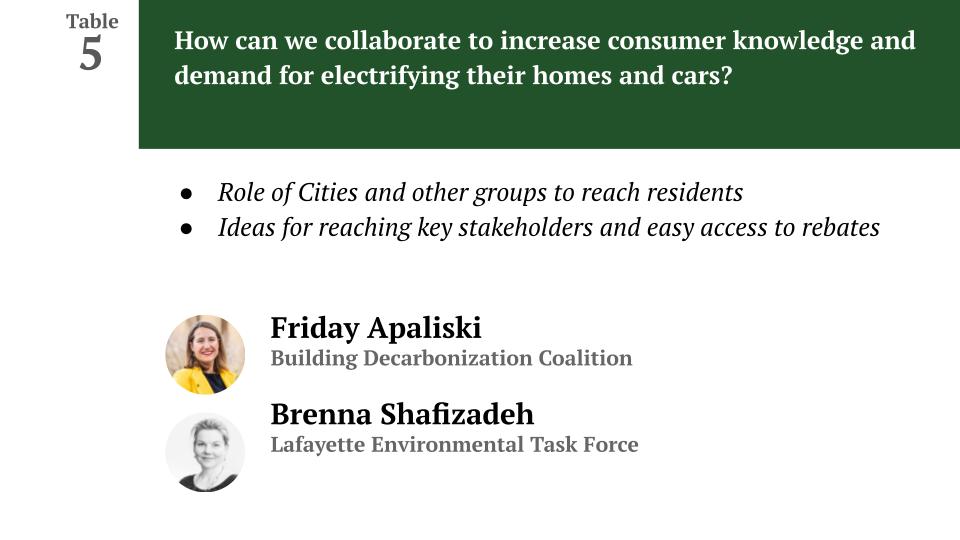 Workshop 5: How can we collaborate to increase consumer knowledge and demand for electrifying their homes and cars? * Role of cities and other groups to reach residents * Ideas for reaching key stakeholders and easy access to rebates With Friday Apaliski of Building Decarbonization Coalition, and Brenna Shafizadeh of Lafayette Environmental Task Force