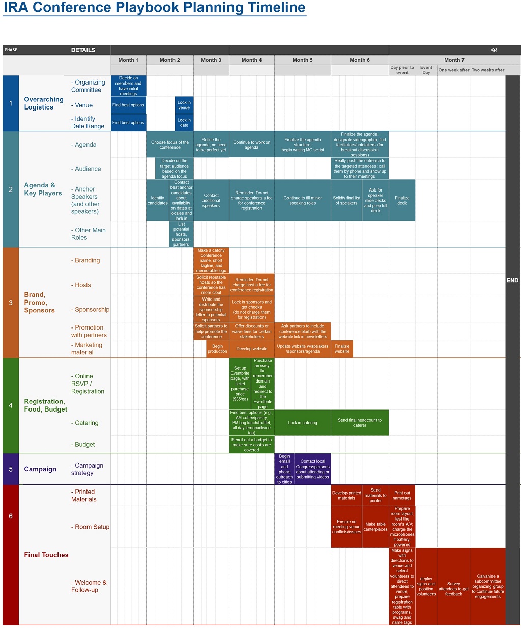 Colorful timeline spreadsheet so steps to organizing an IRA Conference