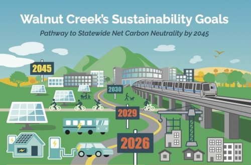 Walnut Creek Sustainability Action Plan Image credit: City of Walnut Creek, used with permission Walnut Creek’s Sustainability Plan: Roadmap to a Greener Future | 350 Contra Costa Action Walnut Creek CA Climate Action & Advocacy | 350 Contra Costa Action