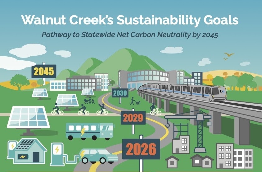 Walnut Creek Sustainability Action PlanImage credit: City of Walnut Creek, used with permission